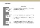 중국 딤섬 전문점 사업 계획서.ppt 16페이지