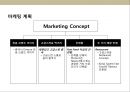 중국 딤섬 전문점 사업 계획서.ppt 18페이지