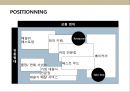 중국 딤섬 전문점 사업 계획서.ppt 22페이지