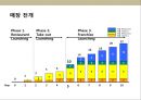중국 딤섬 전문점 사업 계획서.ppt 26페이지