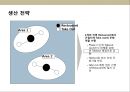 중국 딤섬 전문점 사업 계획서.ppt 27페이지