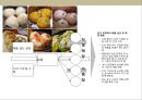 중국 딤섬 전문점 사업 계획서.ppt 28페이지