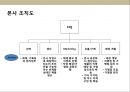 중국 딤섬 전문점 사업 계획서.ppt 29페이지