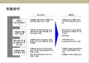 중국 딤섬 전문점 사업 계획서.ppt 30페이지