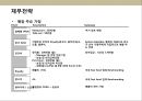 중국 딤섬 전문점 사업 계획서.ppt 31페이지
