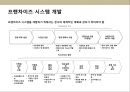 중국 딤섬 전문점 사업 계획서.ppt 34페이지