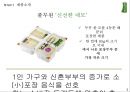 [A+] 풀무원, 신선한 네모의 등장! - 풀무원 마케팅 전략 !! 환경, 시장&소비자&경쟁자, STP, SWOT, 전략수립, 경쟁우위, 마케팅전략.ppt 3페이지