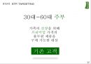 [A+] 풀무원, 신선한 네모의 등장! - 풀무원 마케팅 전략 !! 환경, 시장&소비자&경쟁자, STP, SWOT, 전략수립, 경쟁우위, 마케팅전략.ppt 12페이지