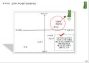 [A+] 풀무원, 신선한 네모의 등장! - 풀무원 마케팅 전략 !! 환경, 시장&소비자&경쟁자, STP, SWOT, 전략수립, 경쟁우위, 마케팅전략.ppt 13페이지