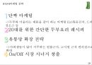 [A+] 풀무원, 신선한 네모의 등장! - 풀무원 마케팅 전략 !! 환경, 시장&소비자&경쟁자, STP, SWOT, 전략수립, 경쟁우위, 마케팅전략.ppt 19페이지