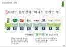 [A+] 풀무원, 신선한 네모의 등장! - 풀무원 마케팅 전략 !! 환경, 시장&소비자&경쟁자, STP, SWOT, 전략수립, 경쟁우위, 마케팅전략.ppt 20페이지