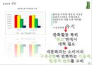 [A+] 풀무원, 신선한 네모의 등장! - 풀무원 마케팅 전략 !! 환경, 시장&소비자&경쟁자, STP, SWOT, 전략수립, 경쟁우위, 마케팅전략.ppt 22페이지