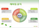 과일 도시락 사업계획서 - 과일도시락 마케팅전략 & 벤쳐전략.ppt 5페이지