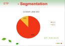 과일 도시락 사업계획서 - 과일도시락 마케팅전략 & 벤쳐전략.ppt 8페이지