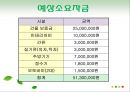 과일 도시락 사업계획서 - 과일도시락 마케팅전략 & 벤쳐전략.ppt 19페이지