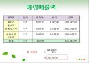 과일 도시락 사업계획서 - 과일도시락 마케팅전략 & 벤쳐전략.ppt 21페이지