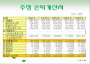과일 도시락 사업계획서 - 과일도시락 마케팅전략 & 벤쳐전략.ppt 24페이지