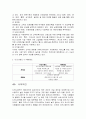 디즈니랜드 마케팅 SWOT,4P 성공전략분석및 문제점분석,경쟁사분석(에버랜드), 나의의견 : 상품 판매전략, 성공이유와 문제점 분석 18페이지