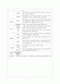 [사업계획서] 전통차 테이크아웃 전문점 창업 마케팅기획서 - 사업개요, 사업전략, SWOT분석, 마케팅 4P전략 8페이지