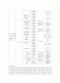 노인 복지 정책 (소득보장 의의) 12페이지