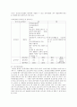 노인 복지 정책 (소득보장 의의) 14페이지