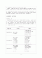의료사회복지영역에서의 자원개발 [자원 개발 및 모금에 대한 새로운 시각 정립] 15페이지