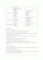 의료사회복지영역에서의 자원개발 [자원 개발 및 모금에 대한 새로운 시각 정립] 16페이지