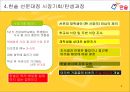 [한솥]한솥 도시락의 성공사례 분석 (한솥 선문대점).PPT자료 5페이지