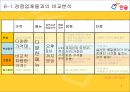 [한솥]한솥 도시락의 성공사례 분석 (한솥 선문대점).PPT자료 7페이지