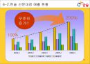 [한솥]한솥 도시락의 성공사례 분석 (한솥 선문대점).PPT자료 8페이지