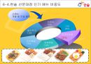 [한솥]한솥 도시락의 성공사례 분석 (한솥 선문대점).PPT자료 11페이지