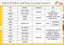 [한솥]한솥 도시락의 성공사례 분석 (한솥 선문대점).PPT자료 16페이지