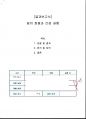 물리 실험 빛의회절과간섭 실험 [결과] 1페이지
