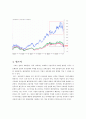 배당정책은 기업가치에 어떠한 영향을 미치는가-금융산업(신한 VS 국민) 사례를 중심으로  14페이지