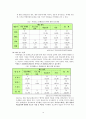 국제커뮤니케이션 관점에서 본 한류 14페이지