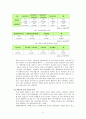 국제커뮤니케이션 관점에서 본 한류 17페이지