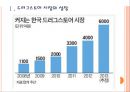 [드럭스토어]드러그스토어 시장의 성장과 규제에 따른 영향 PPT자료 3페이지