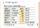 [드럭스토어]드러그스토어 시장의 성장과 규제에 따른 영향 PPT자료 7페이지