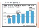 [감성마케팅]아트마케팅 현황과 전망 PPT자료 3페이지