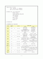 PICU, Pneumonia, 폐렴케이스 2페이지