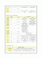 PICU, Pneumonia, 폐렴케이스 3페이지