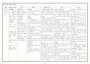PICU, Pneumonia, 폐렴케이스 10페이지