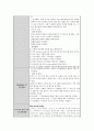 내과실습일지 2페이지