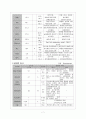 신증후군 Nephrotic syndrome 소아신증후군 케이스 스터디 7페이지