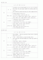 (방통대) 사복실습일지 (사진첨부) 2페이지