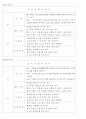 (방통대) 사복실습일지 (사진첨부) 4페이지
