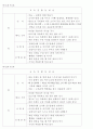 (방통대) 사복실습일지 (사진첨부) 10페이지
