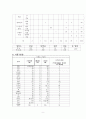 [자연과학] 고혈압 식단작성 9페이지