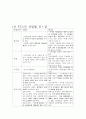 한미 FTA 장단점 2페이지