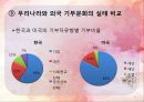우리나라의 기부문화 9페이지
